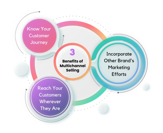Benefits of Multichannel Selling