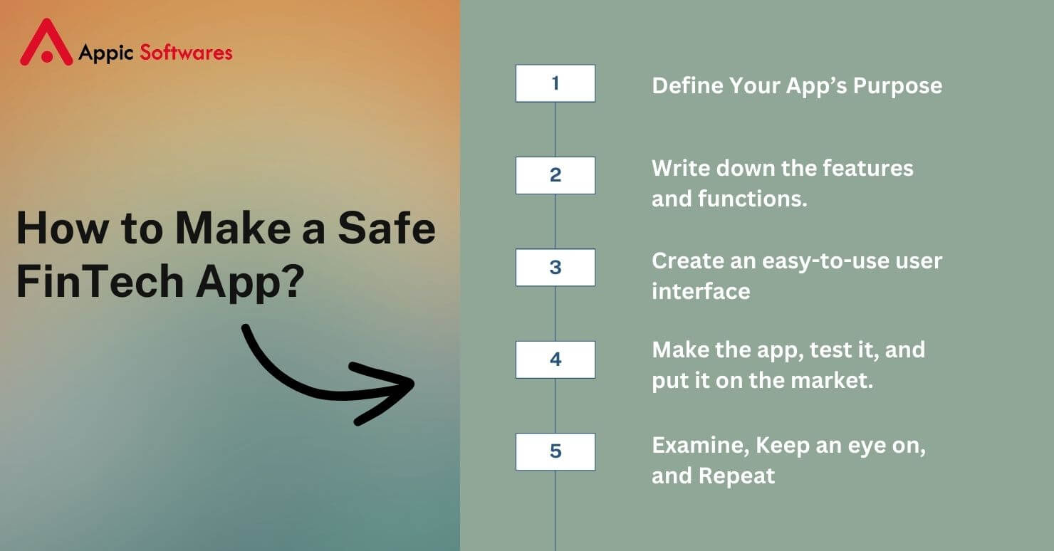 How to Build a Secure FinTech App?