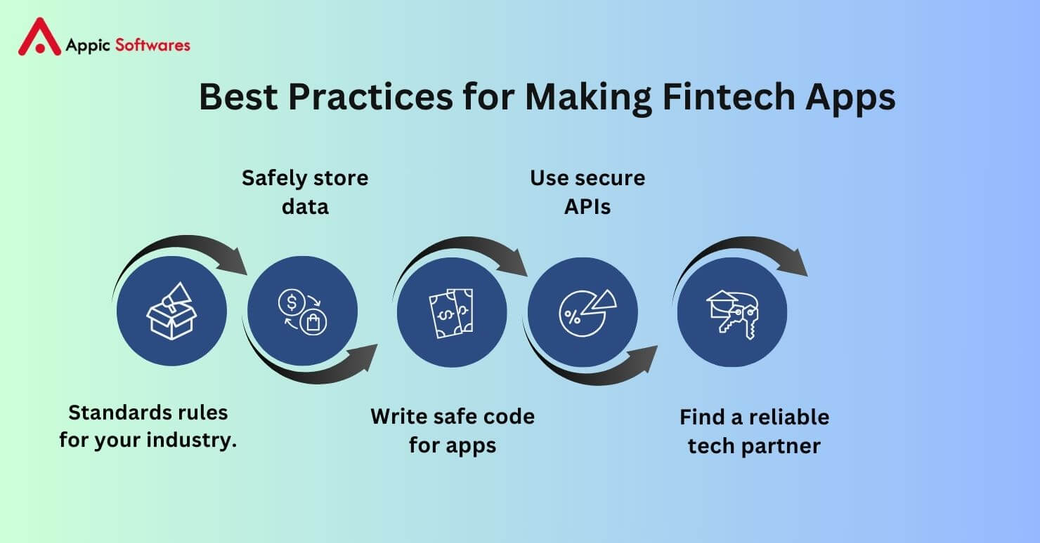 How to Build a Secure FinTech App?