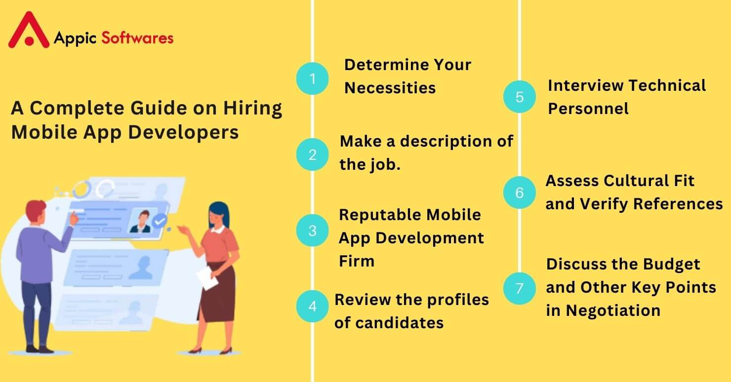 Step-by-Step Guide to Hiring Mobile App Developers