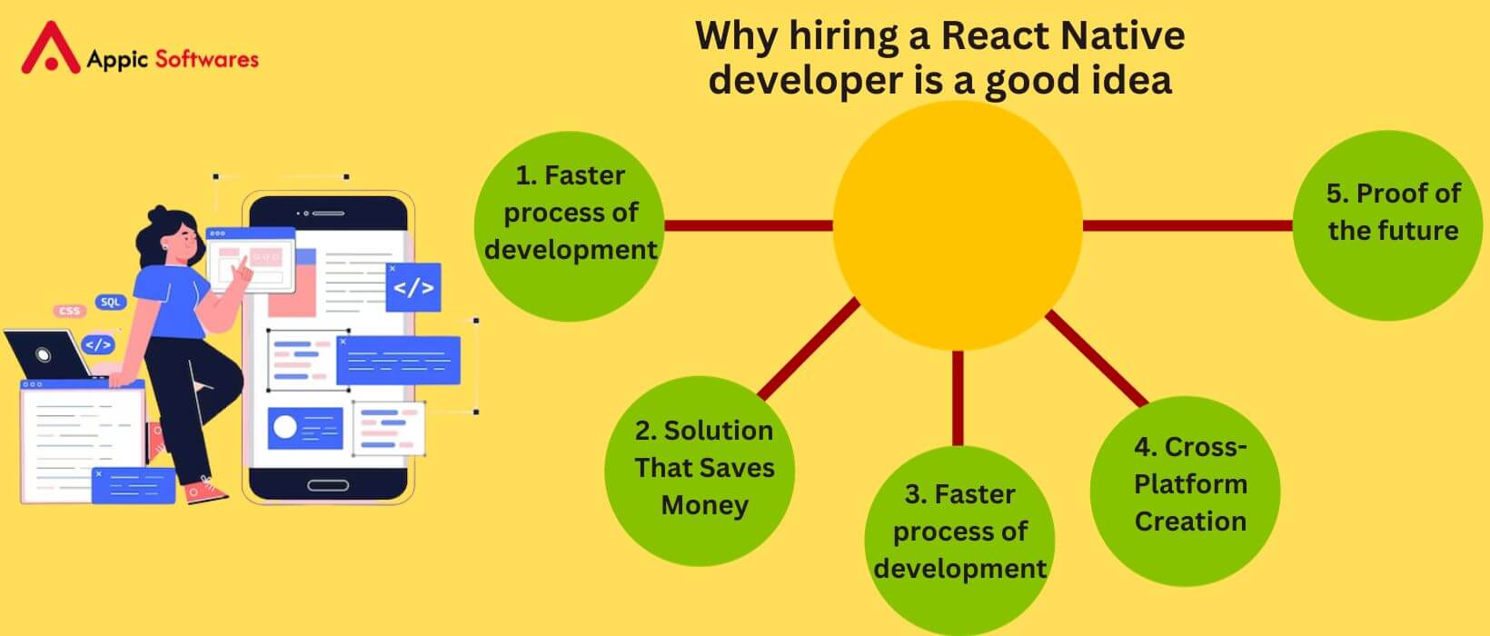 How to Hire React Native Developers: A Complete Guide
