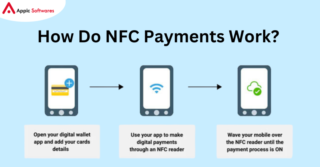 NFC in Banking App Development: Complete Guide 2025