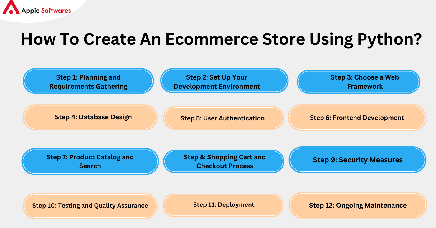 Python Ecommerce Website Development: A Complete Guide
