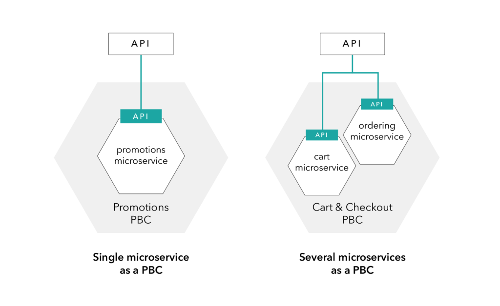 Business Capabilities