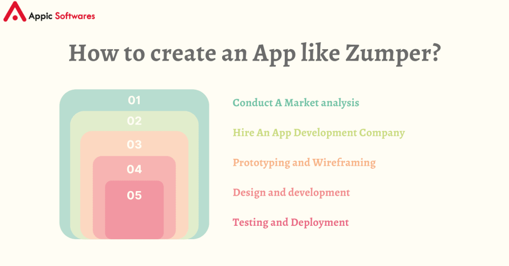 create an App like Zumper
