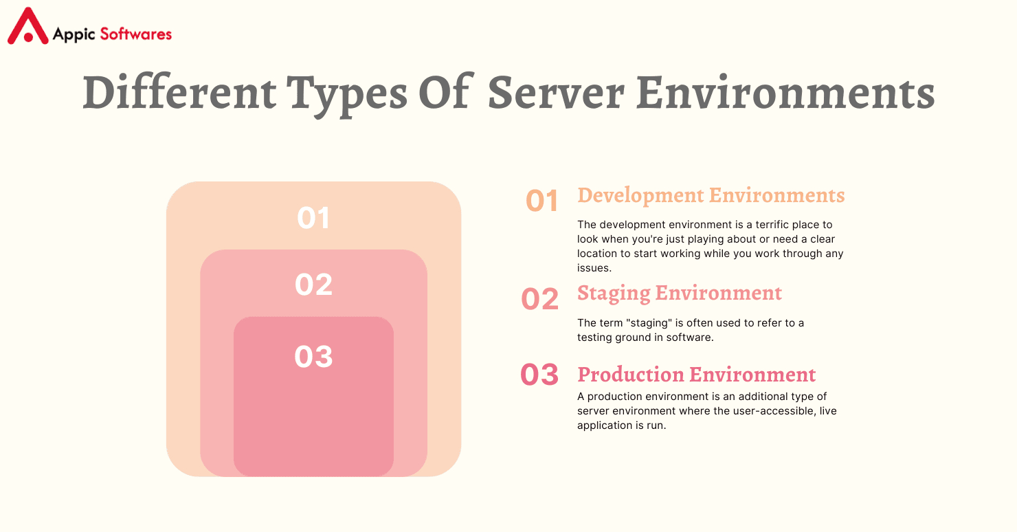 All You Need to Know About Server Environments