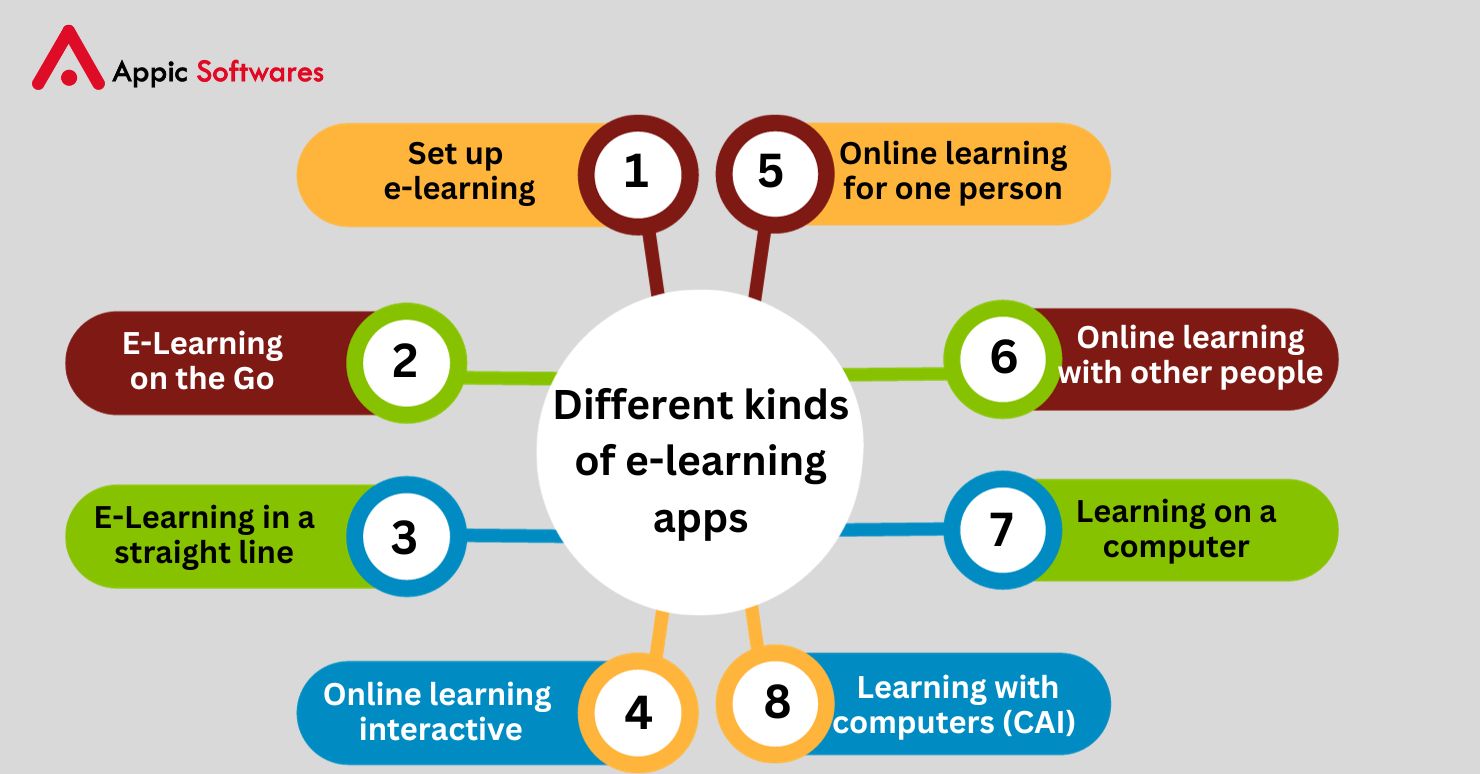 Types of EdTech Apps Used by Students and Teachers