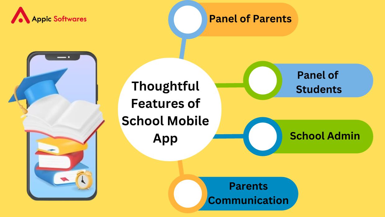 Develop School Mobile Apps: A Complete Guide
