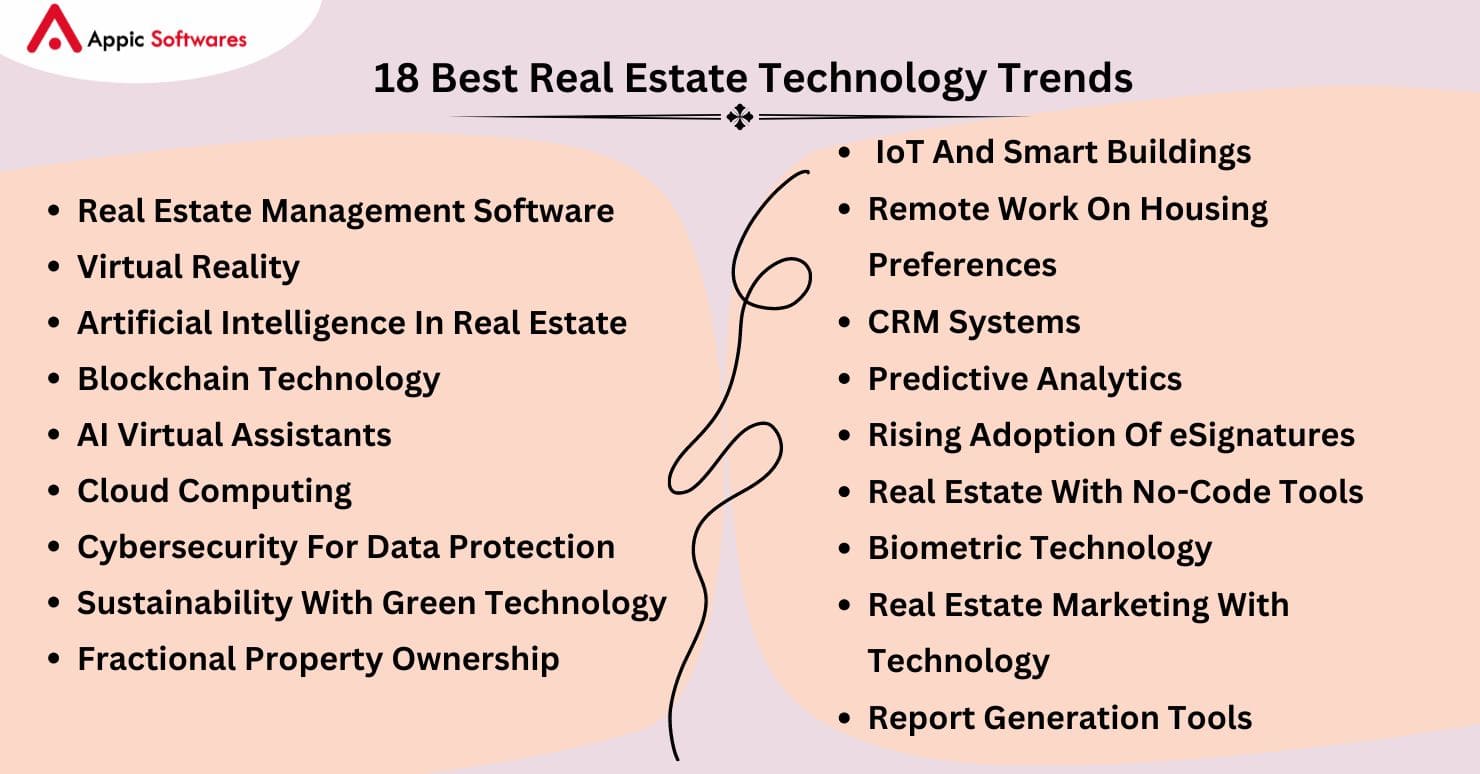 18 Real Estate Technology Trends to Watch in 2026