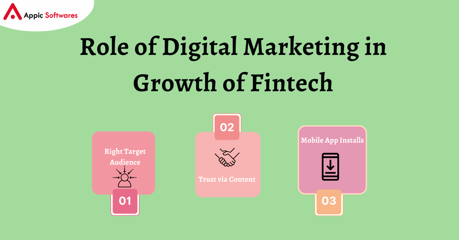 Role of Digital Marketing