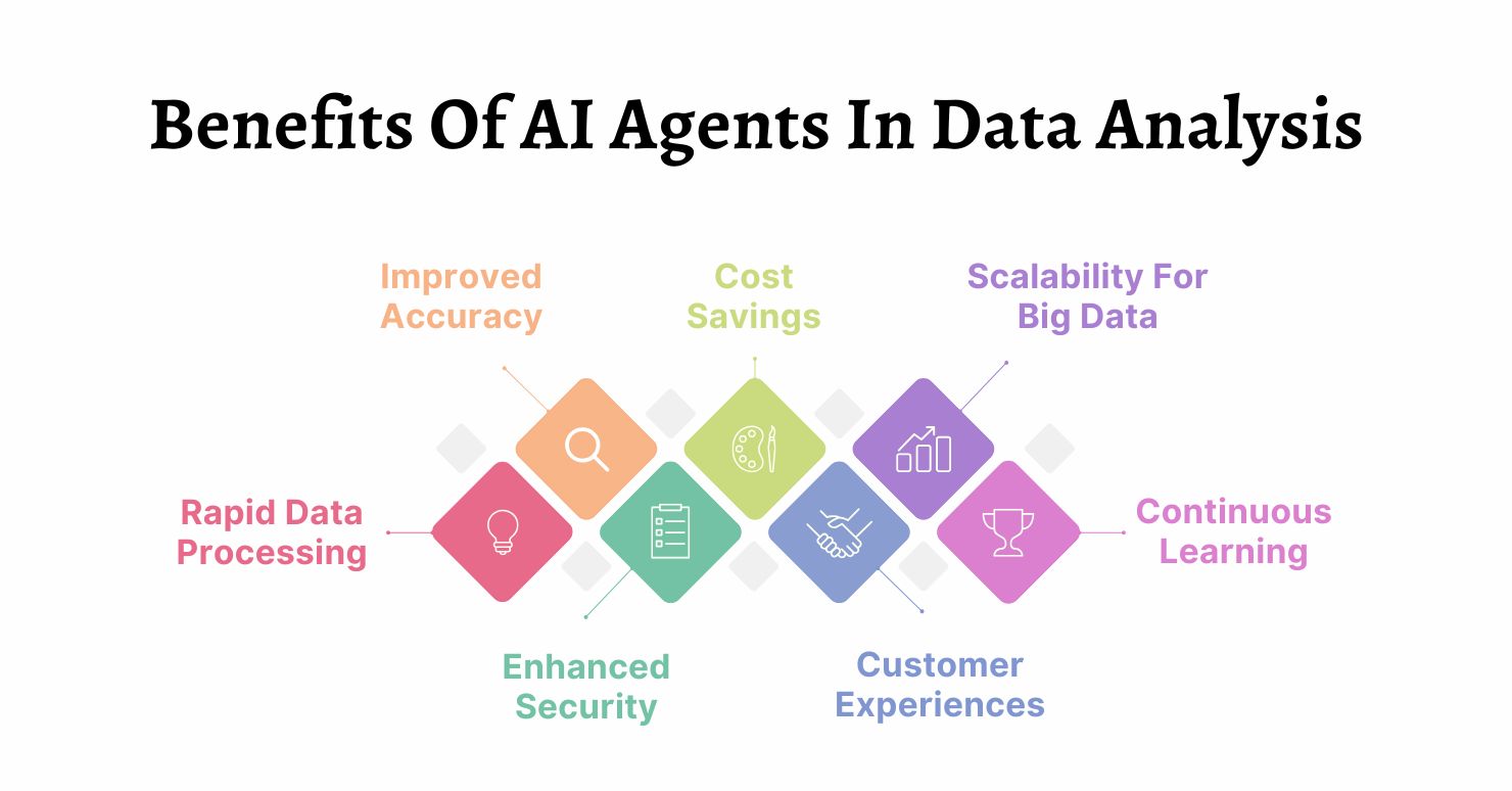 AI Agents For Data Analysis : Unlocking Business Insights