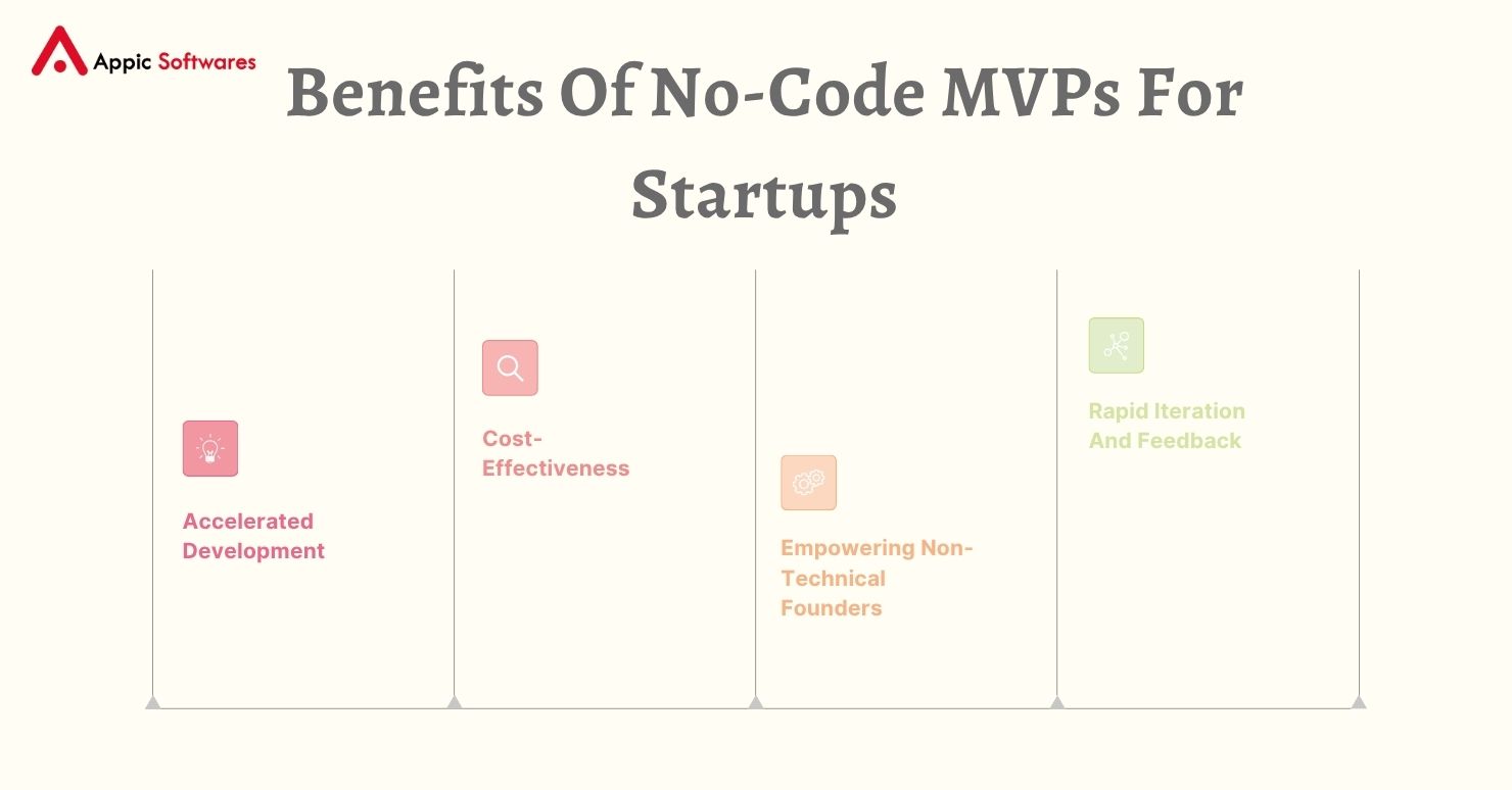 No code MVP | Appic Softwares
