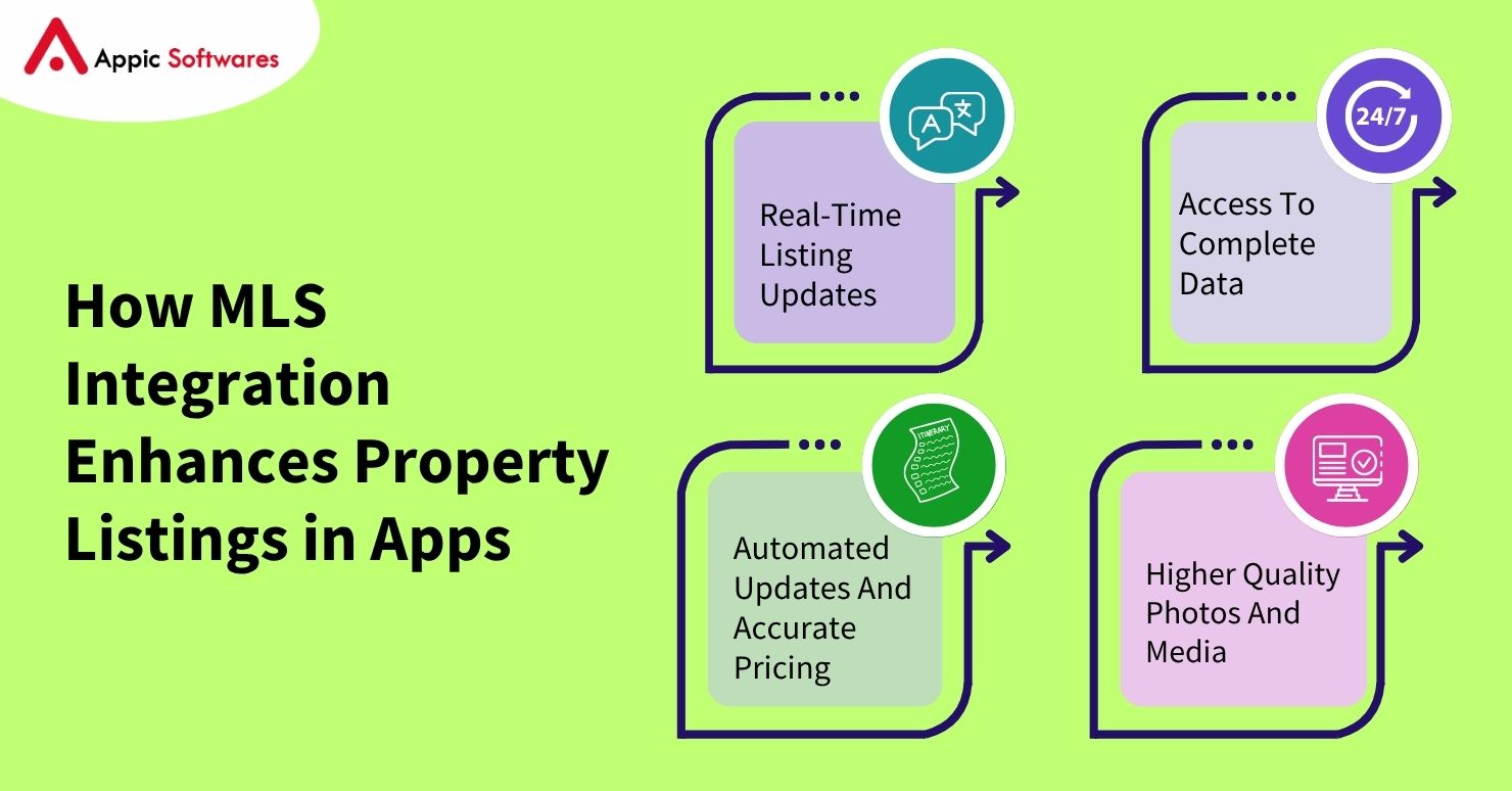 MLS Integration for real estate
