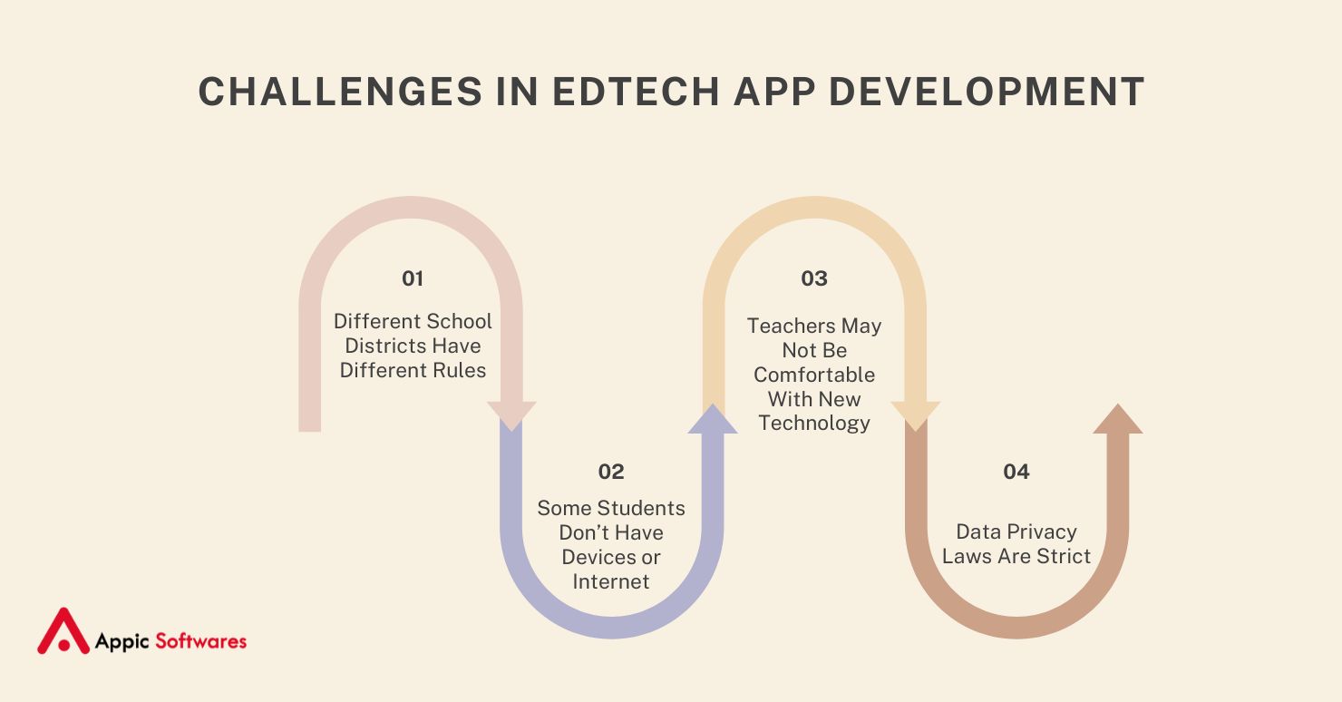 EDTECH APP
