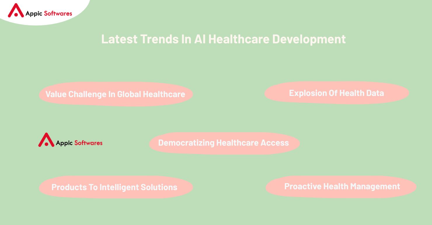AI healthcare development