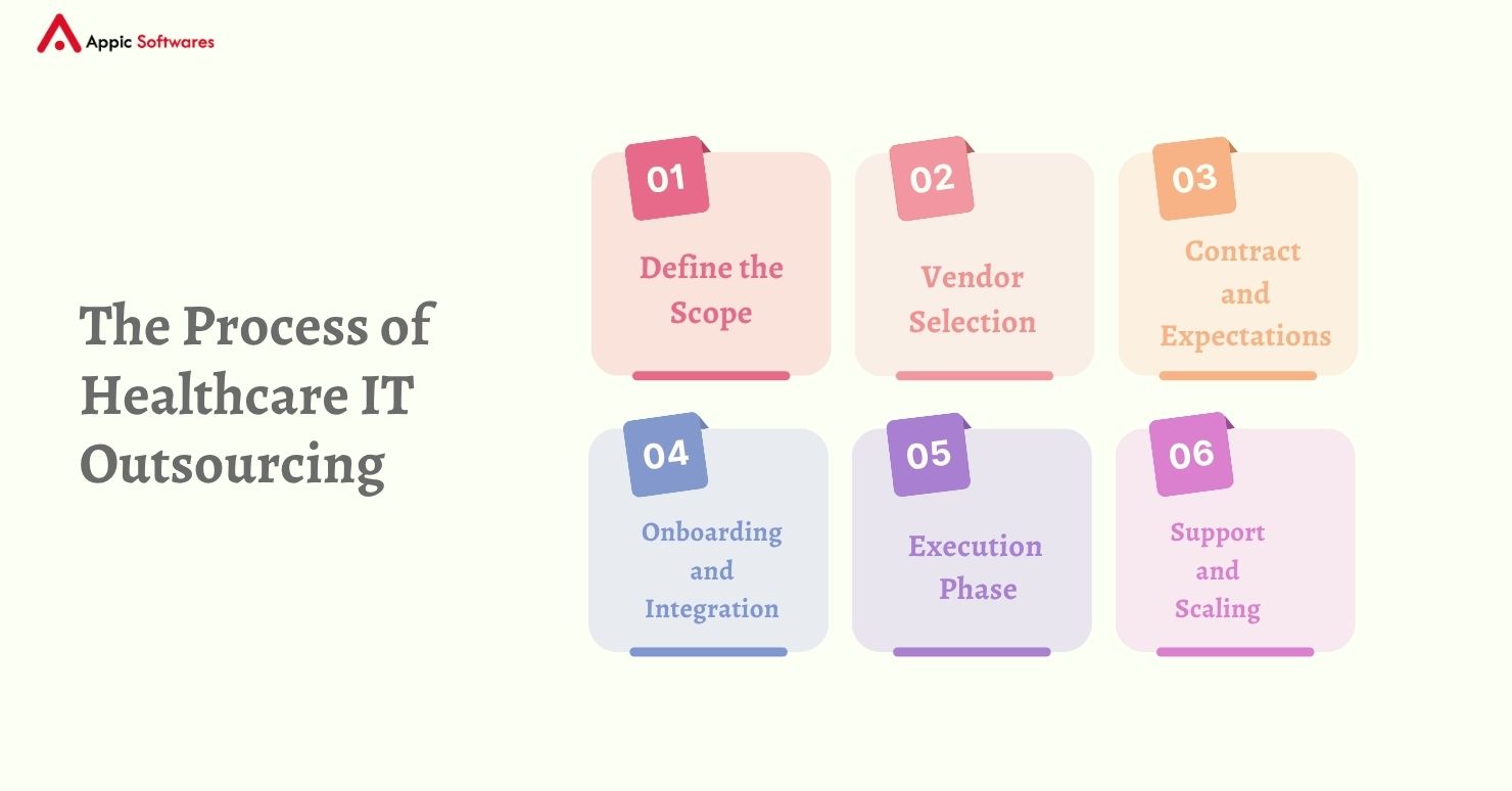 process of healthcare IT outsourcing