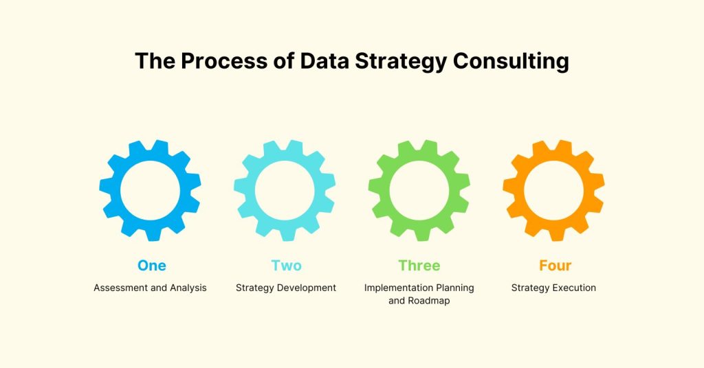 Data Strategy Consulting: How to Choose the Right Consultant