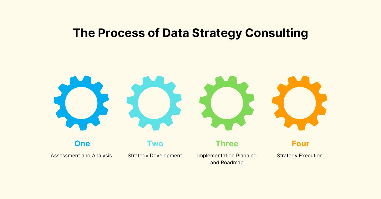Data strategy consulting