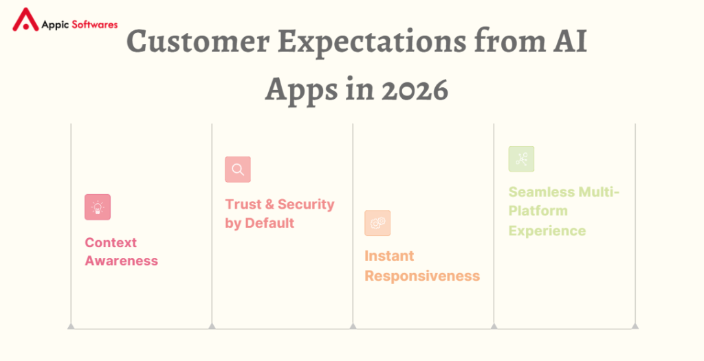 AI app development cost