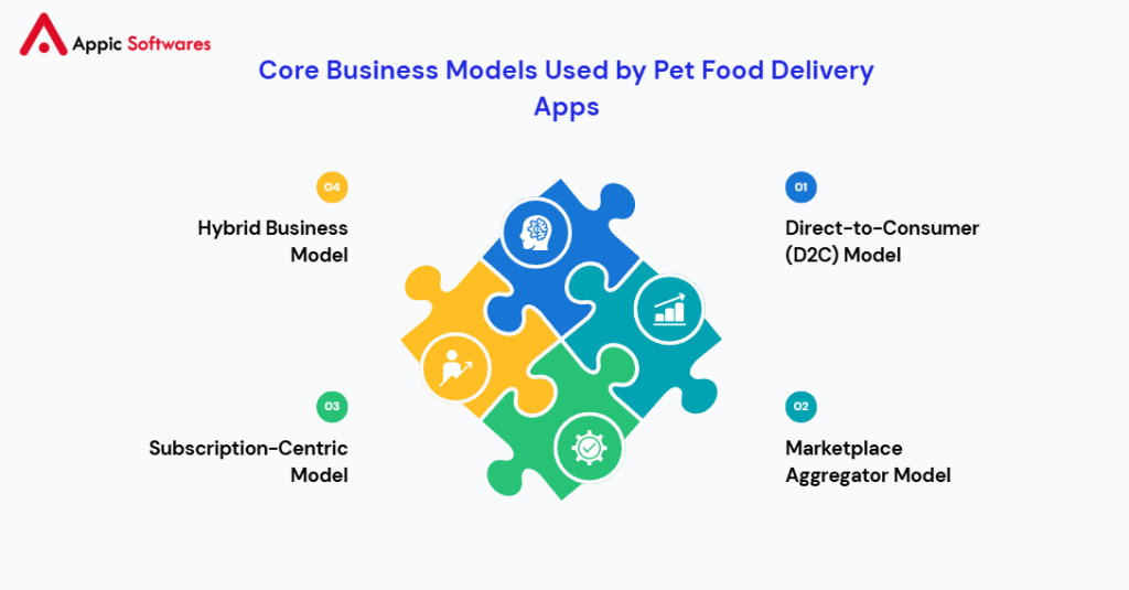 Pet food delivery apps