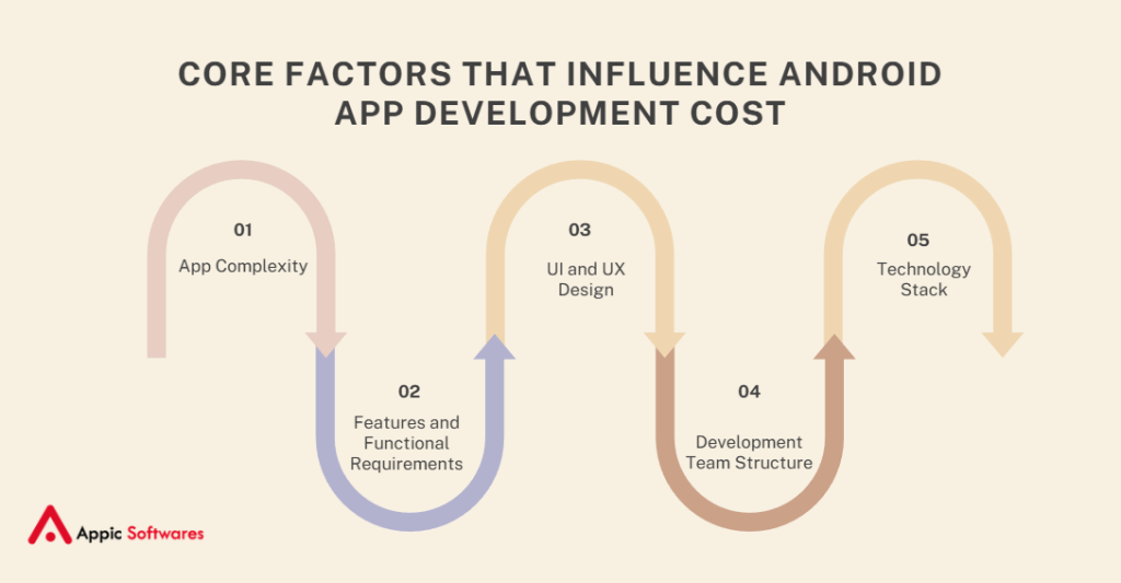 Android App Development Cost