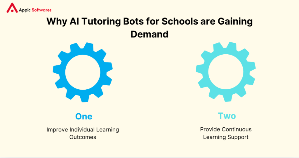 AI Tutoring Bots in K-12 Education